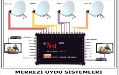 Merkezi Uydu Sistemleri